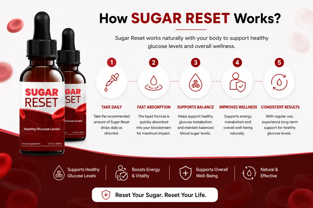 SugarReset sublingual blood sugar support formula